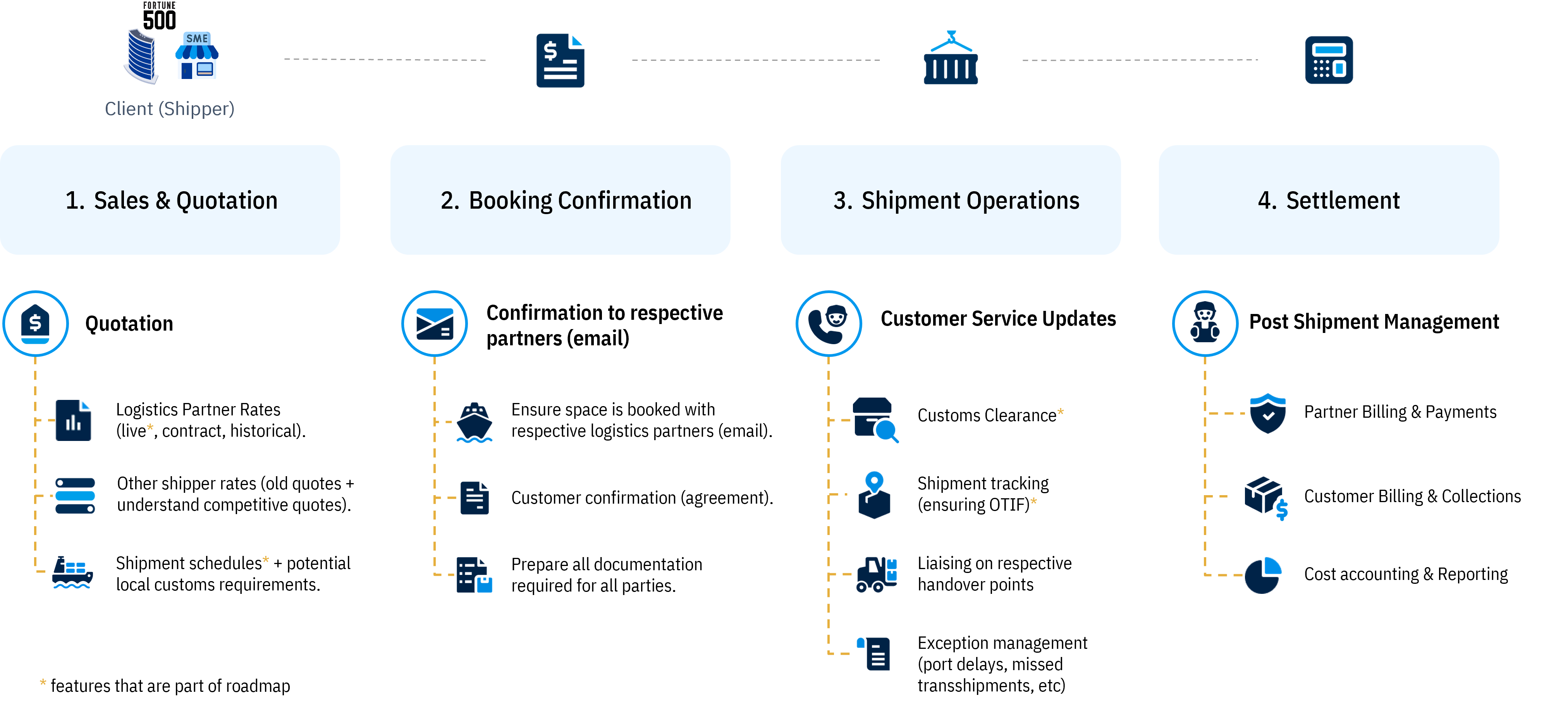 full-fledged-forwarder-system-fr8labs